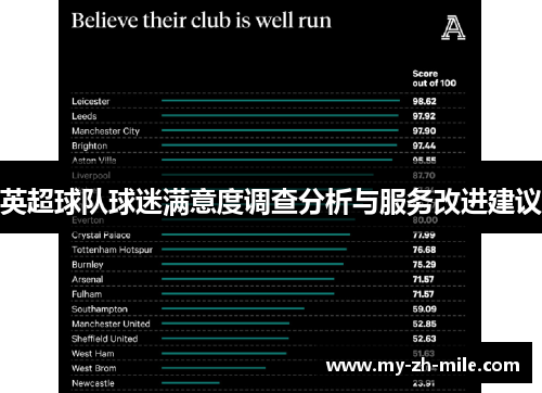 英超球队球迷满意度调查分析与服务改进建议