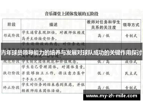 青年球员领导能力的培养与发展对球队成功的关键作用探讨 青年球员领导能力的培养与发展对球队成功的关键作用探讨