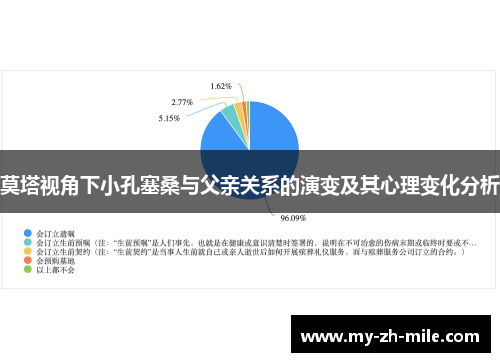 莫塔视角下小孔塞桑与父亲关系的演变及其心理变化分析