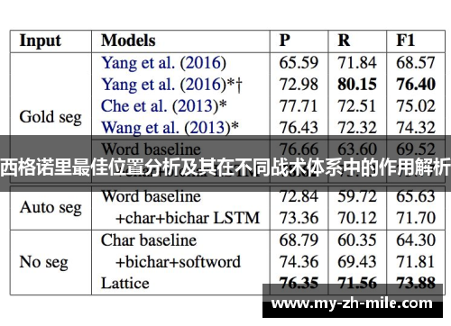 西格诺里最佳位置分析及其在不同战术体系中的作用解析 西格诺里最佳位置分析及其在不同战术体系中的作用解析