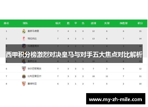 西甲积分榜激烈对决皇马与对手五大焦点对比解析