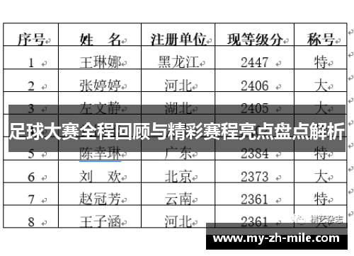 足球大赛全程回顾与精彩赛程亮点盘点解析