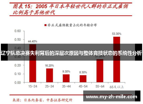 辽宁队总决赛失利背后的深层次原因与整体竞技状态的系统性分析