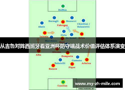 从吉鲁对阵西班牙看亚洲杯防守端战术价值评估体系演变