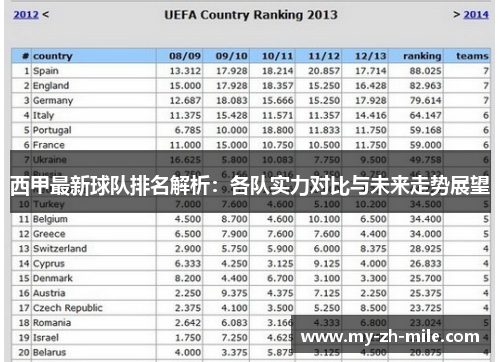 西甲最新球队排名解析:各队实力对比与未来走势展望 西甲最新球队排名解析:各队实力对比与未来走势展望