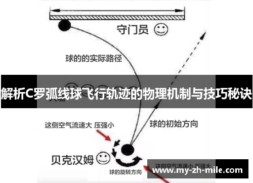 解析C罗弧线球飞行轨迹的物理机制与技巧秘诀 解析C罗弧线球飞行轨迹的物理机制与技巧秘诀