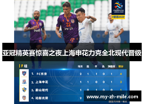 亚冠精英赛惊喜之夜上海申花力克全北现代晋级 亚冠精英赛惊喜之夜上海申花力克全北现代晋级