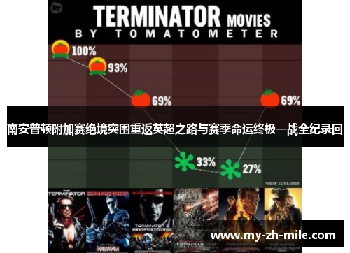 南安普顿附加赛绝境突围重返英超之路与赛季命运终极一战全纪录回 南安普顿附加赛绝境突围重返英超之路与赛季命运终极一战全纪录回