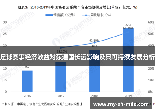 足球赛事经济效益对东道国长远影响及其可持续发展分析