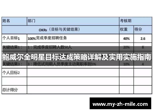 鲍威尔全明星目标达成策略详解及实用实施指南 鲍威尔全明星目标达成策略详解及实用实施指南