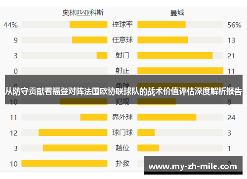 从防守贡献看福登对阵法国欧协联球队的战术价值评估深度解析报告